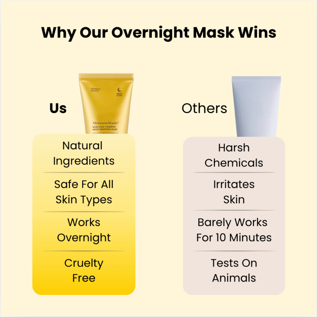 MelaninMade™ Overnight Dark Spot Remover