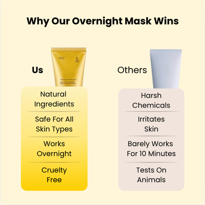 MelaninMade™ Overnight Dark Spot Remover